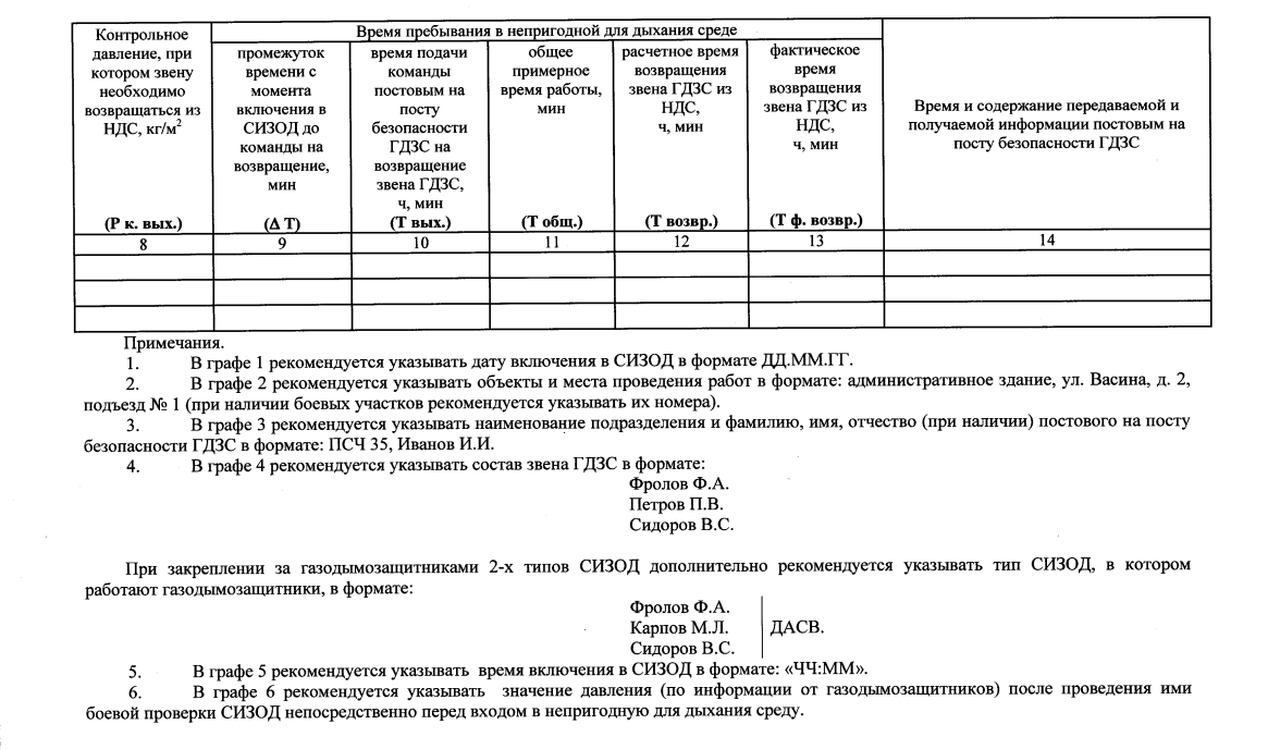 Новые формулы ГДЗС. Порядок расчетов работы в СИЗОД - Начкарка.рф